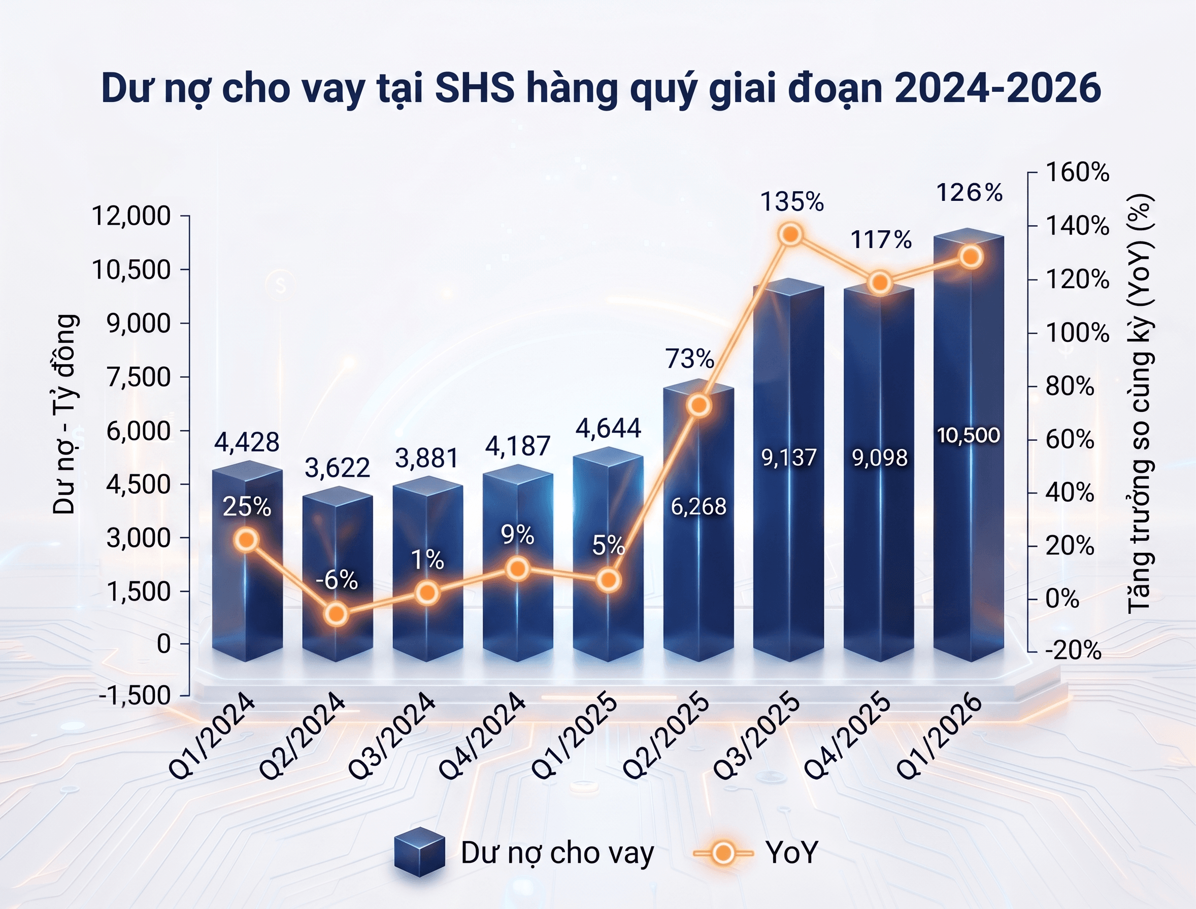 Dư-nợ-cho-vay-tại-SHS-hàng-quý-giai-đoạn-2024-2026.png