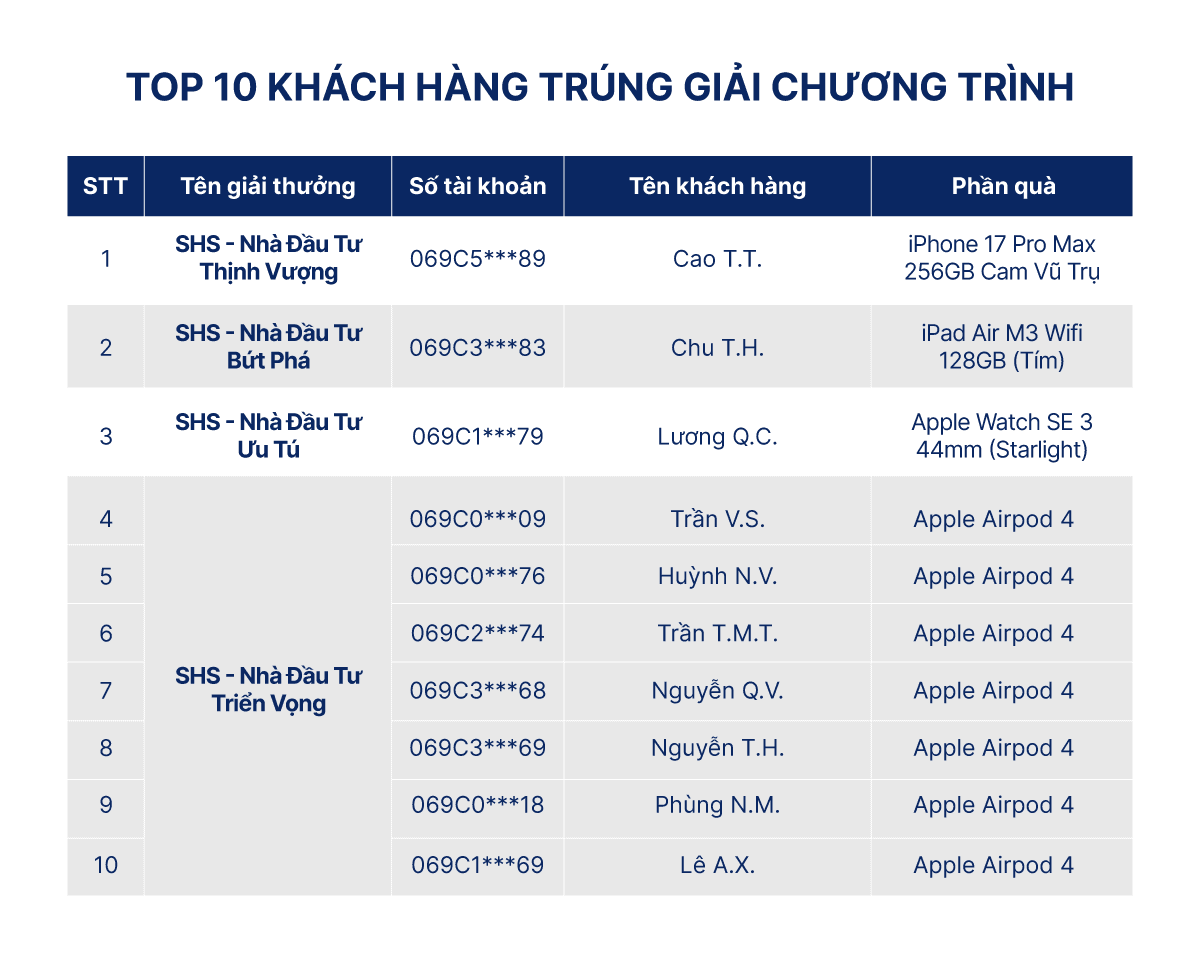 TOP-10-KH-trung-giai.png
